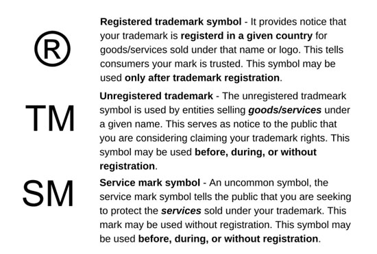 Trademark Symbols